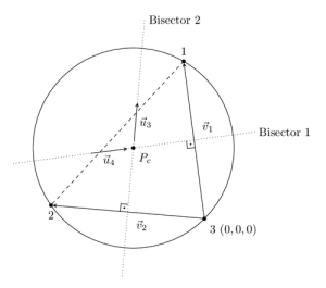 Perpendicular Bisector of a Triangle 